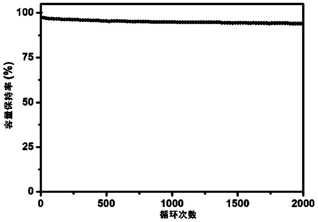 Aqueous electrolyte and application thereof