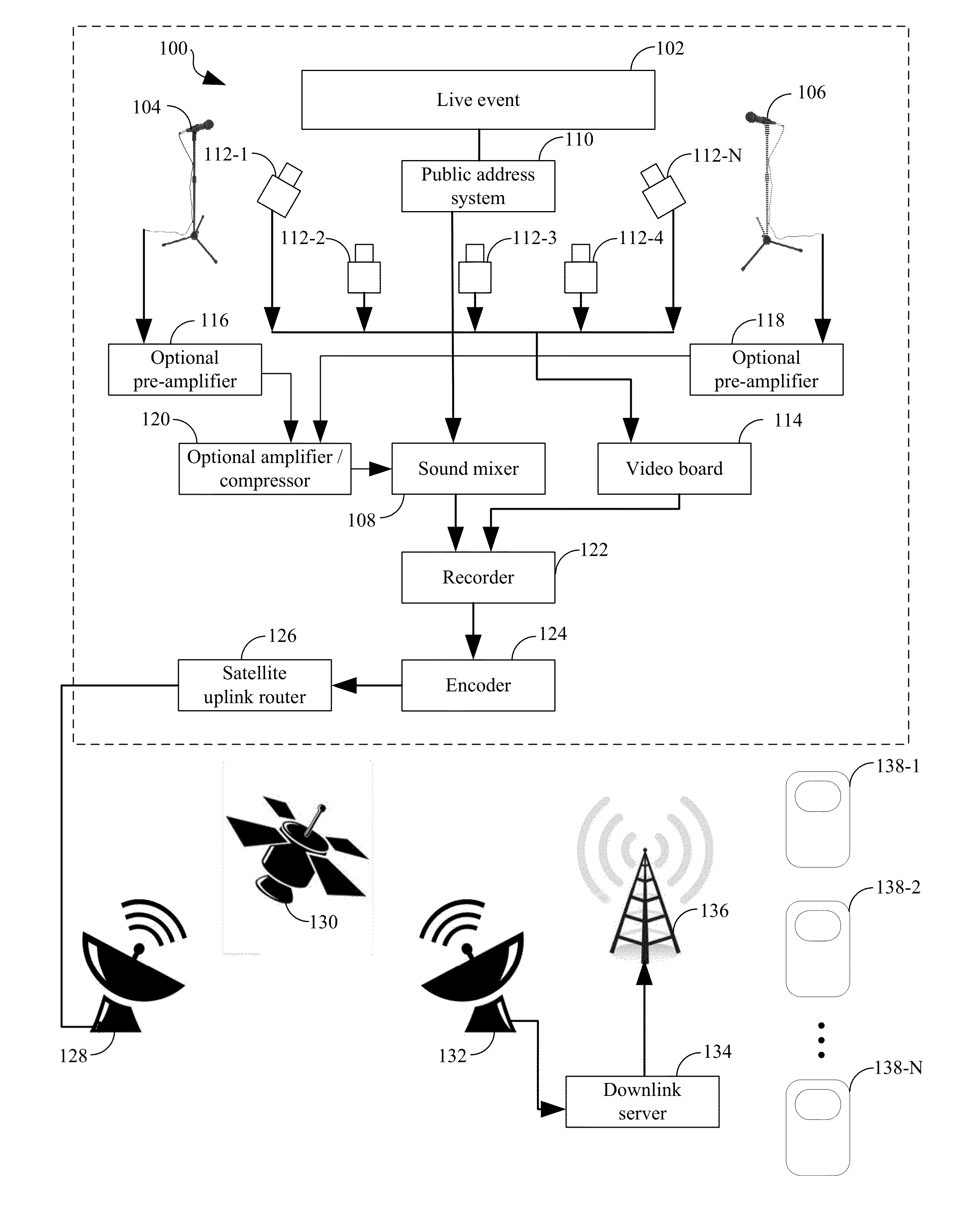 Systems and methods for communicating a live event to users using the internet