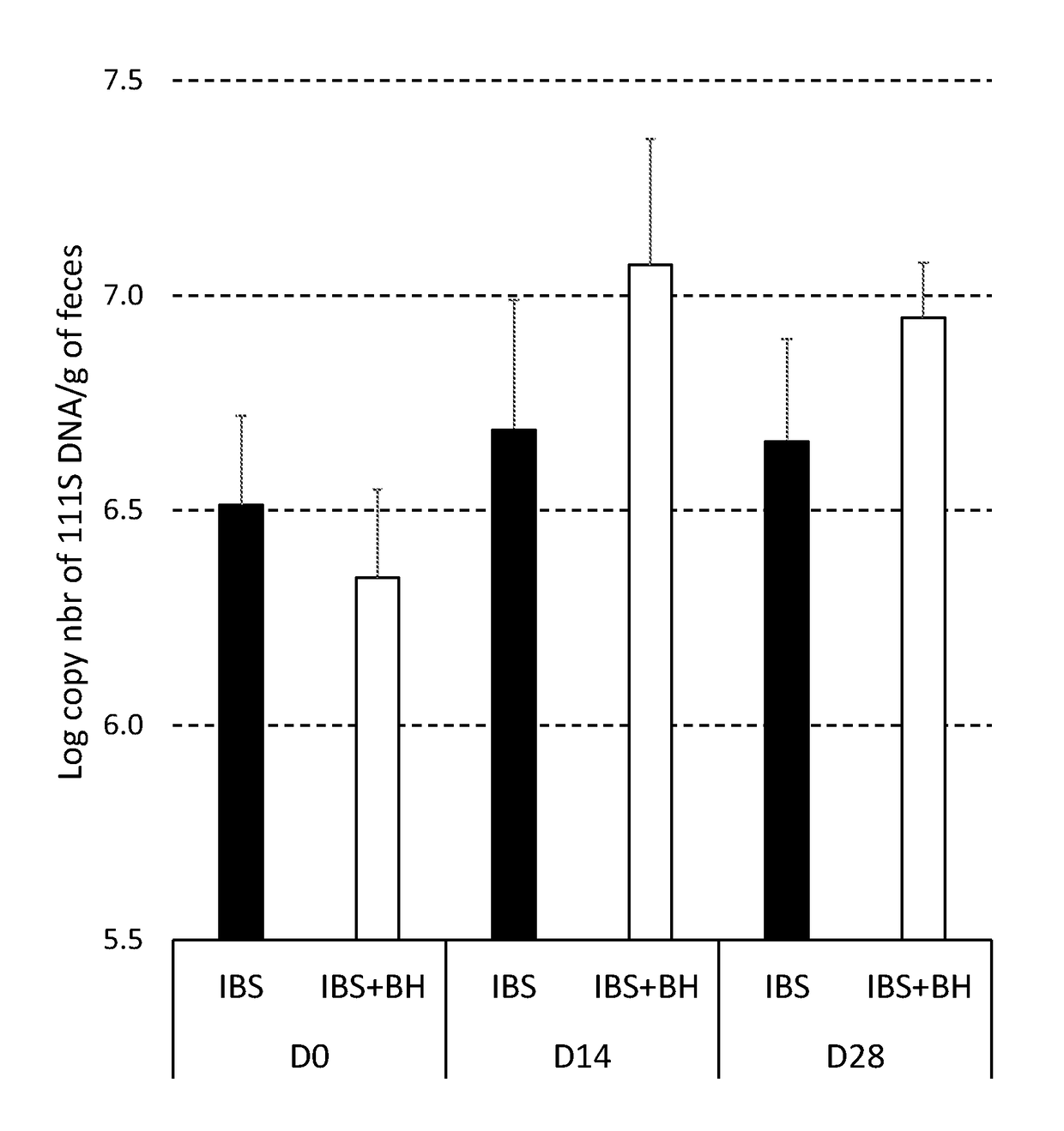 Compositions comprising bacterial strains