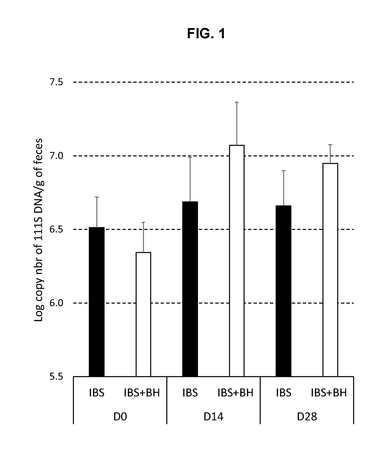 Compositions comprising bacterial strains