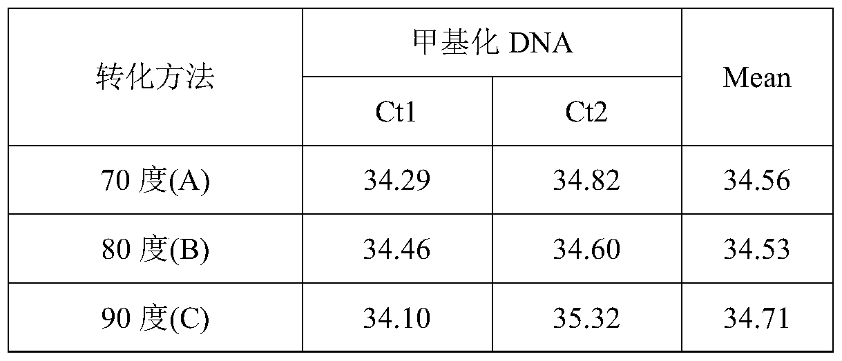 A method for dna sulfite conversion and purification