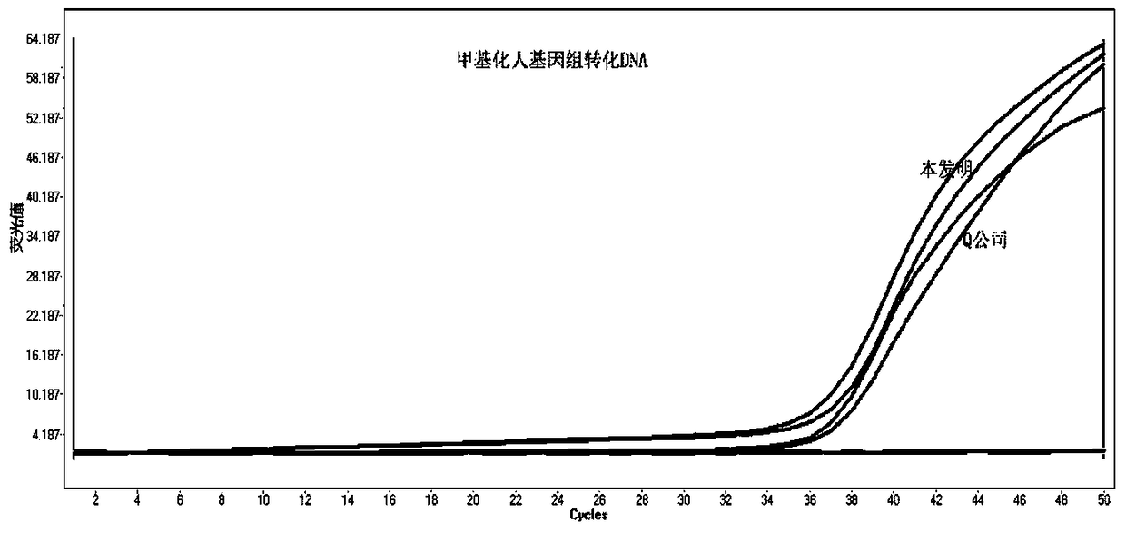 A method for dna sulfite conversion and purification