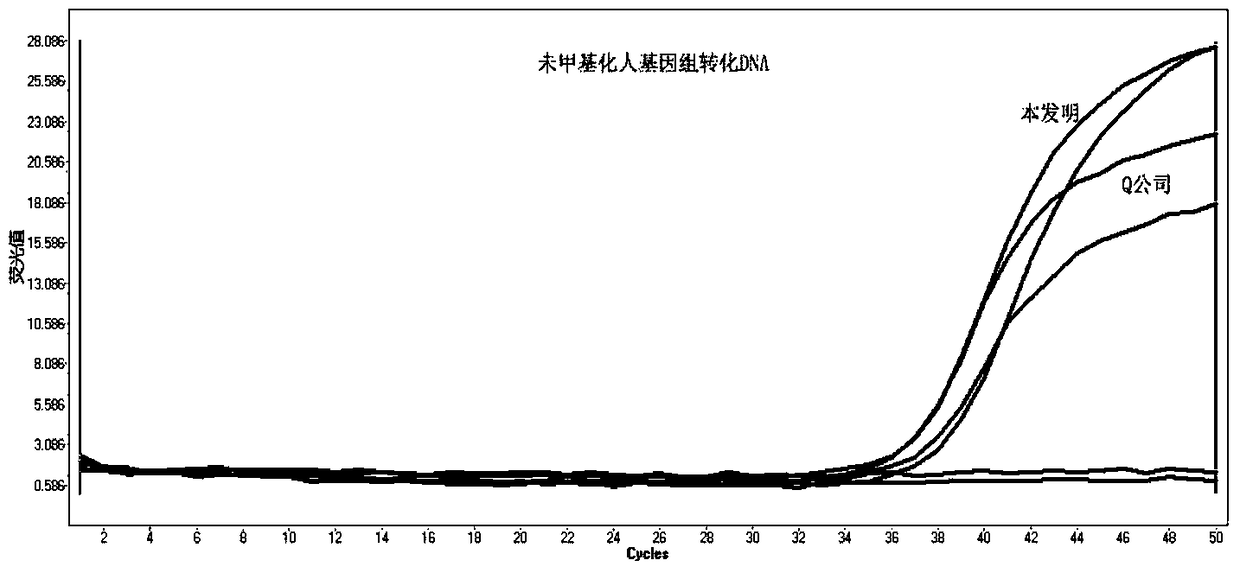 A method for dna sulfite conversion and purification