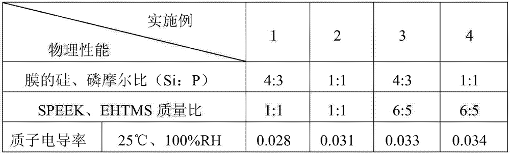 High and low temperature general polysiloxane phosphonate doped SPEEK proton exchange membrane and preparation method thereof