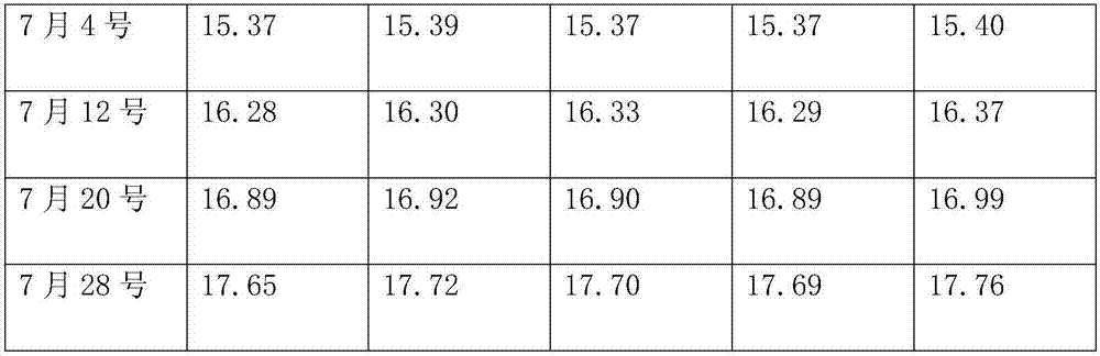 Method for researching influence of soil moisture on diameter growth of Larix gmelinii trunk