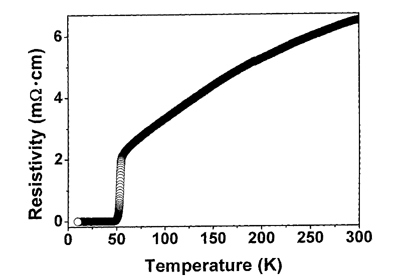 Preparation method of iron-based REFeAsO1-xFx superconducting material