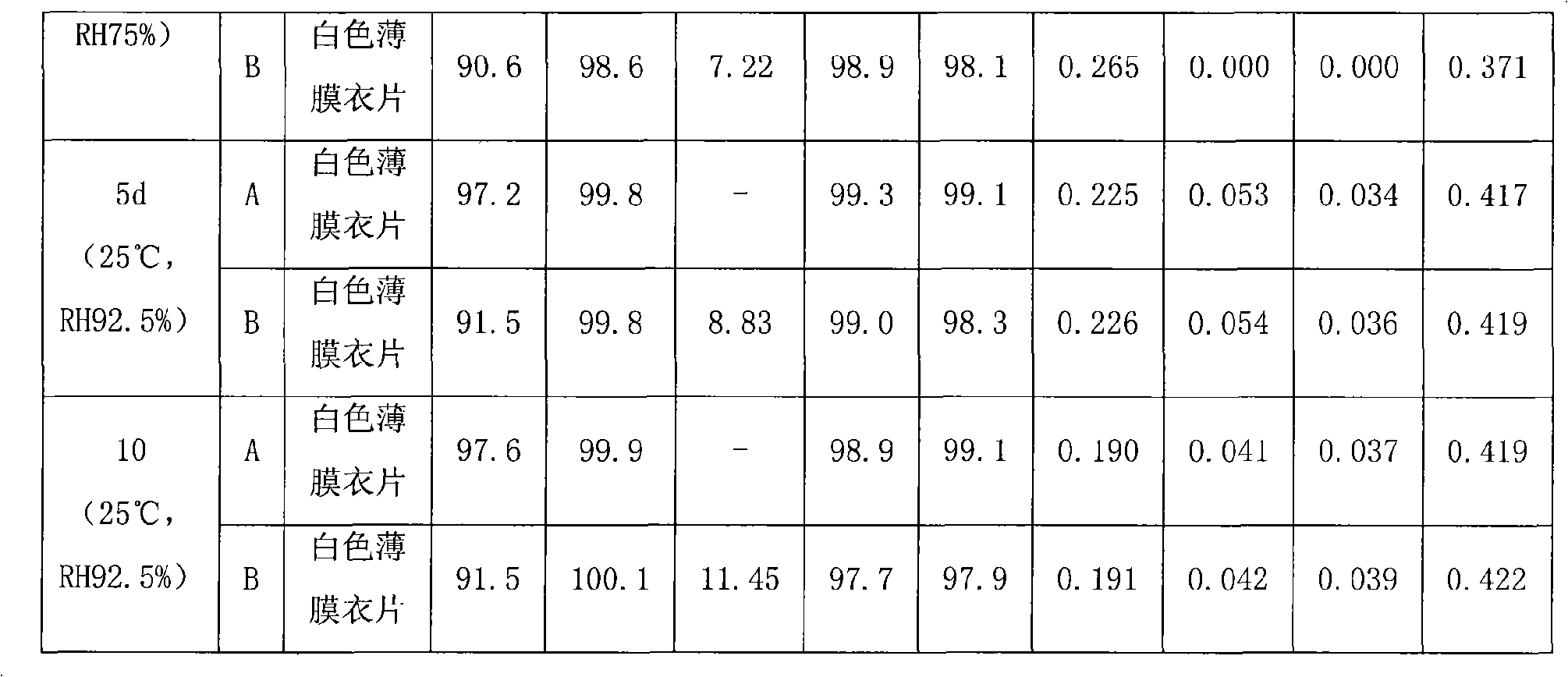 Losartan potassium and hydrochlorothiazide tablets and preparation method thereof