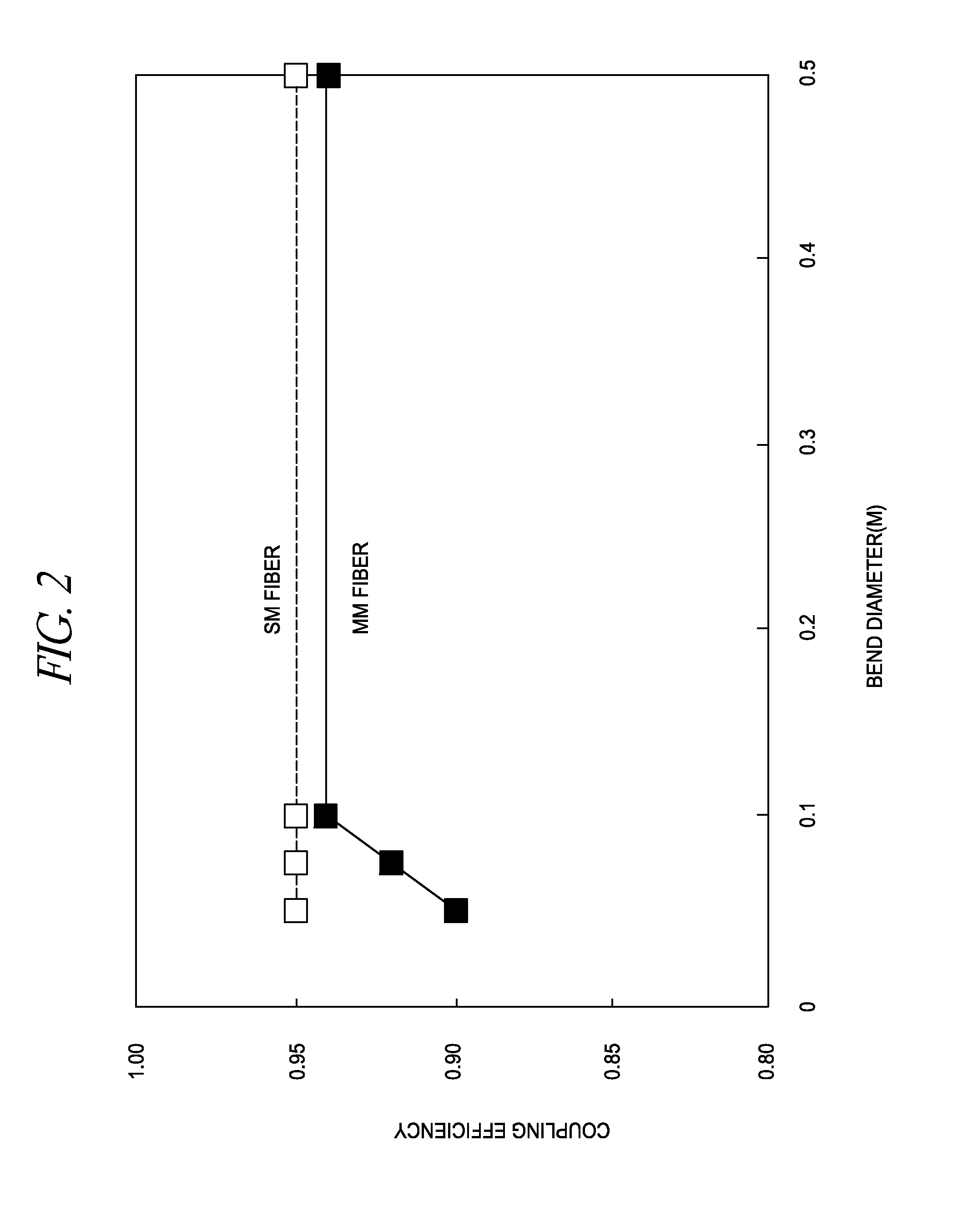 Multi-mode fiber amplifier