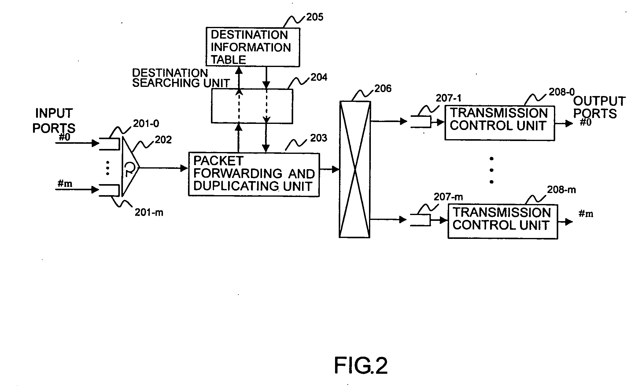 Packet forwarding apparatus and method for multicast packets