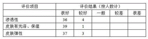 Whitening moisture-retention face cream and preparation method thereof