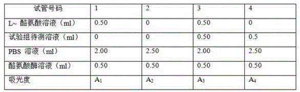 Whitening moisture-retention face cream and preparation method thereof