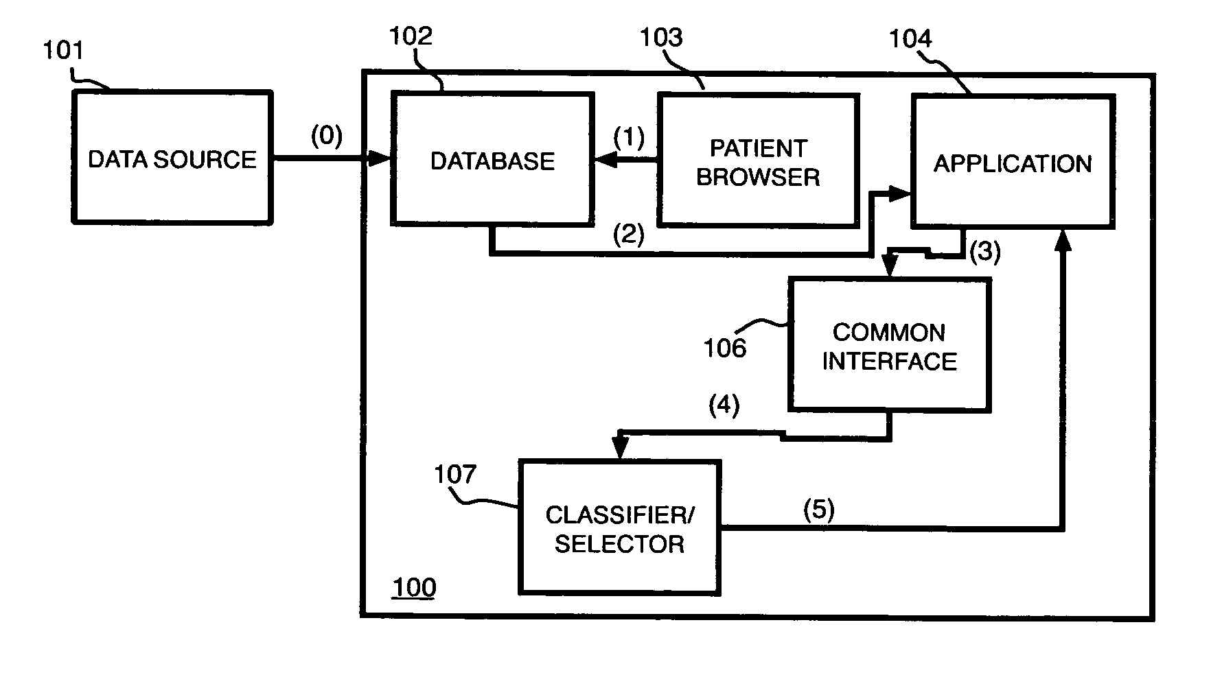 Automatic CAD algorithm selection