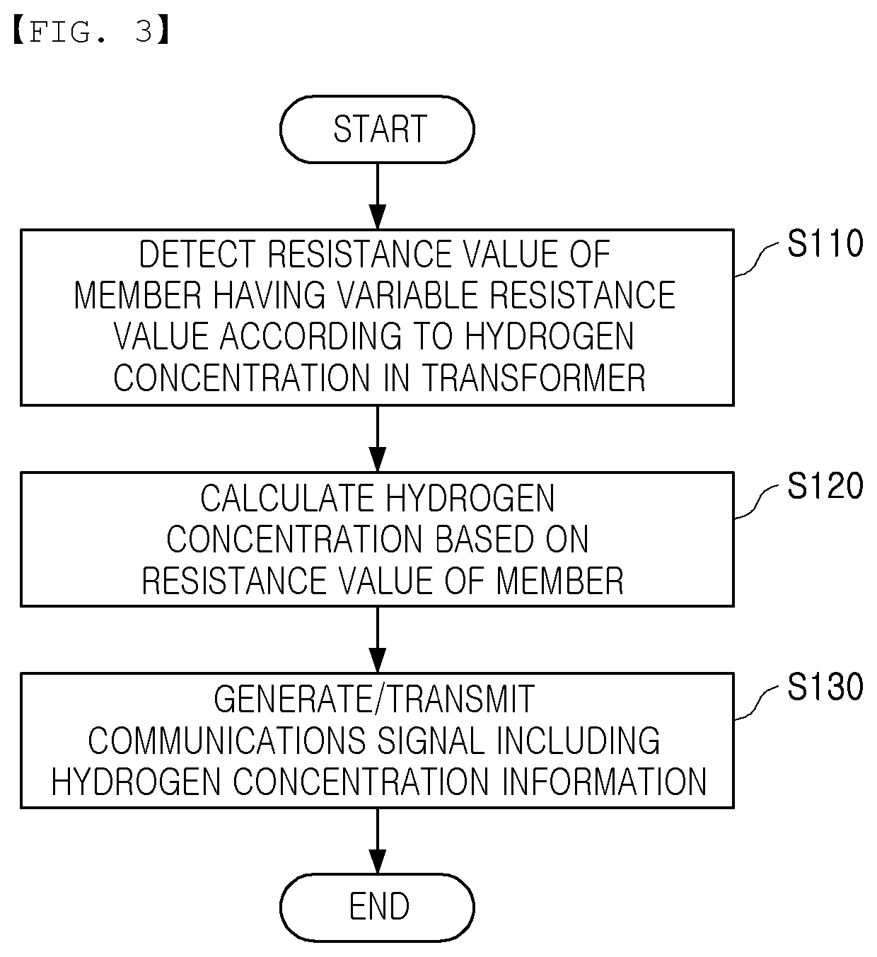 Transformer hydrogen gas monitoring system, device, and method