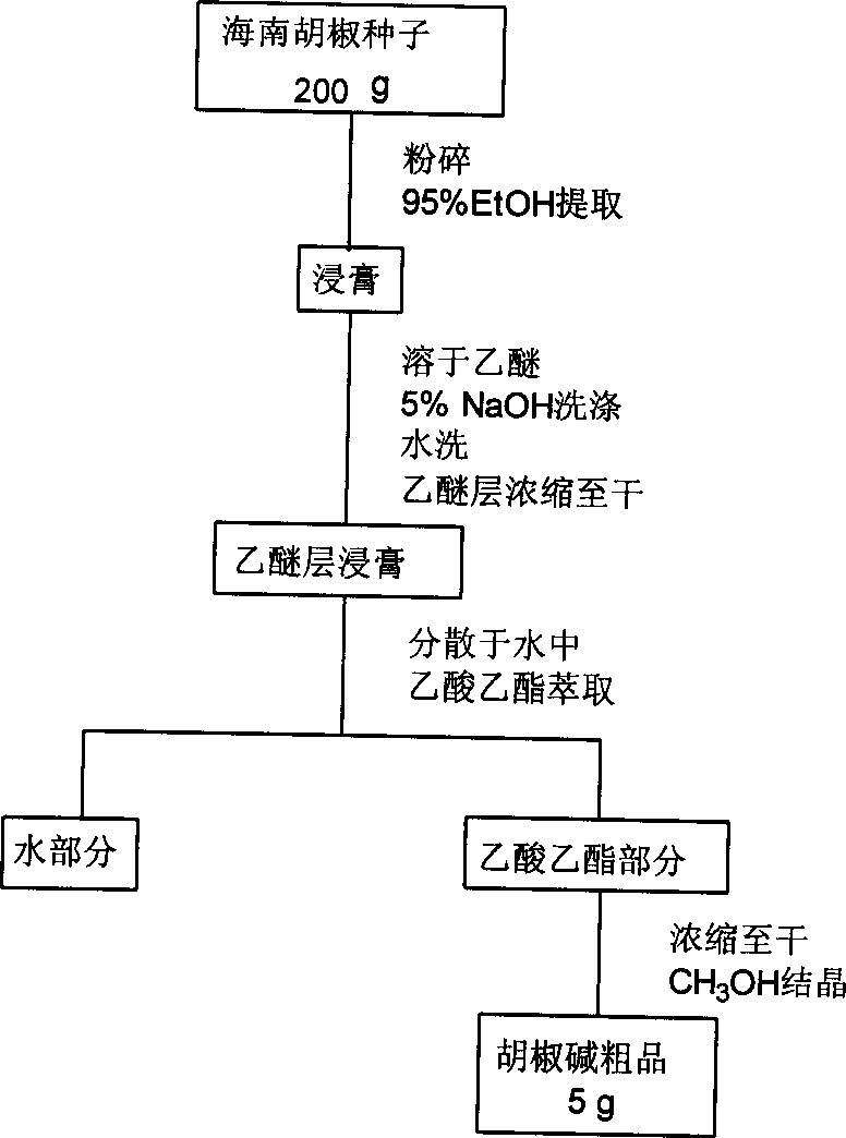 Compound traditional medicine with piperine for increasing biological utilization of paeoniflorin and its preparing method