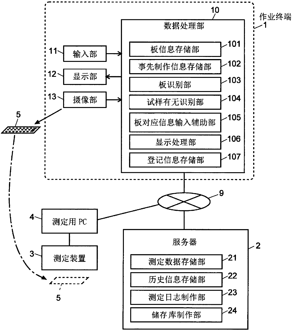 Information management device for mass spectrometer