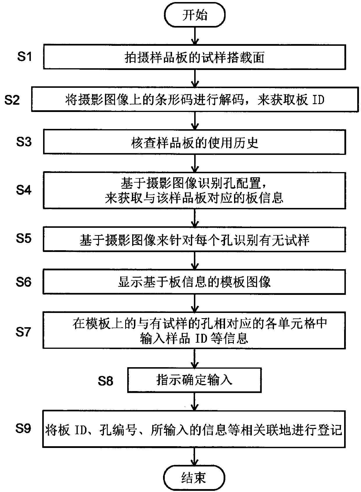 Information management device for mass spectrometer