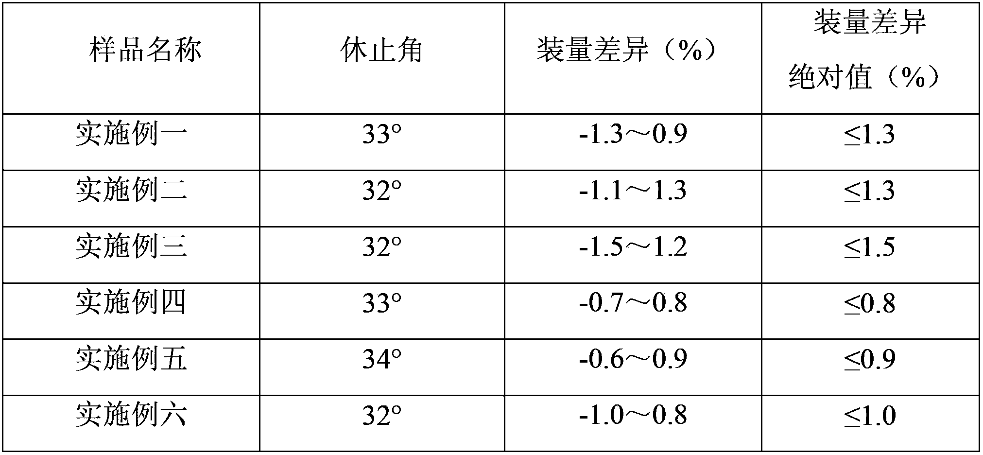 Cefprozil capsule and preparation method thereof