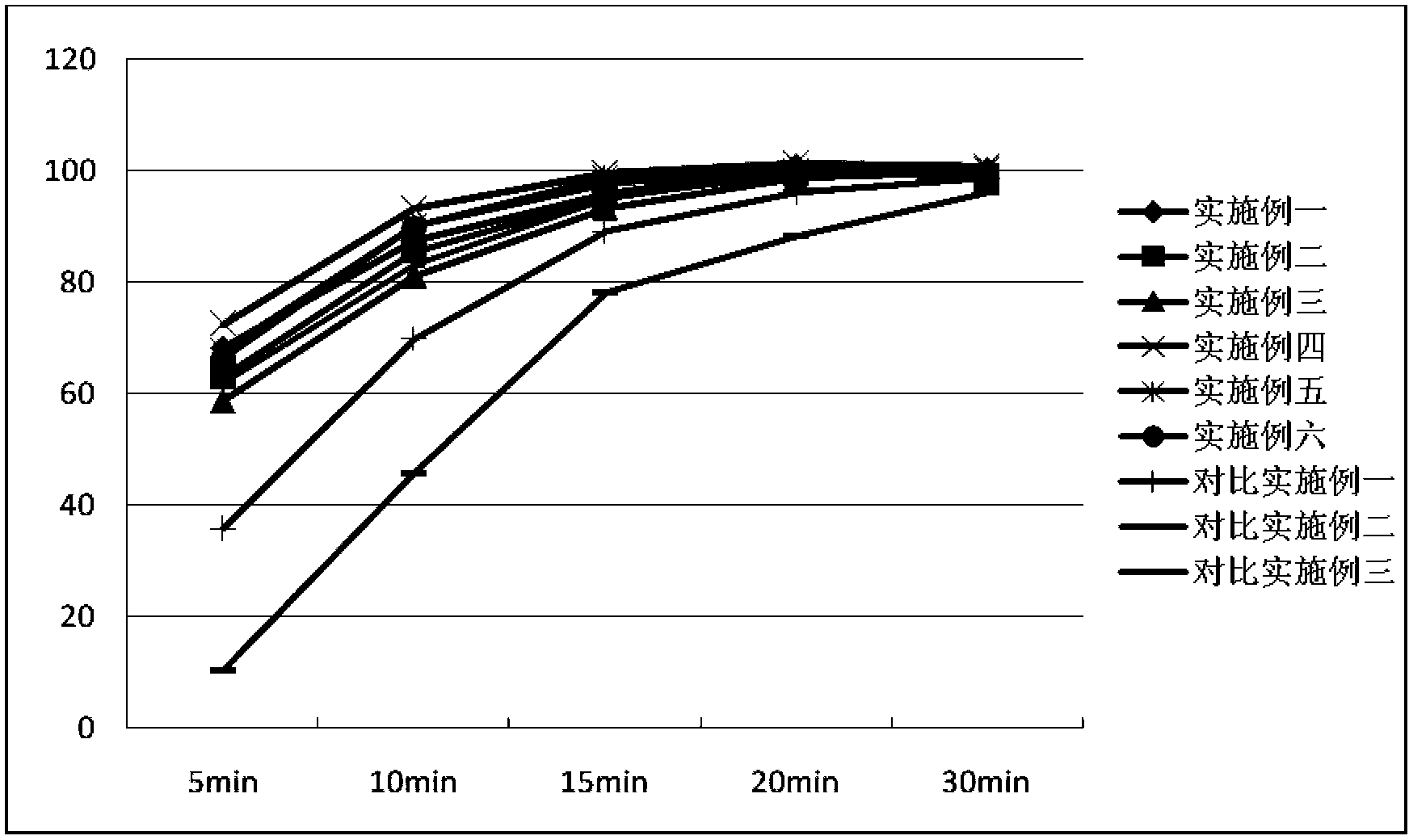 Cefprozil capsule and preparation method thereof