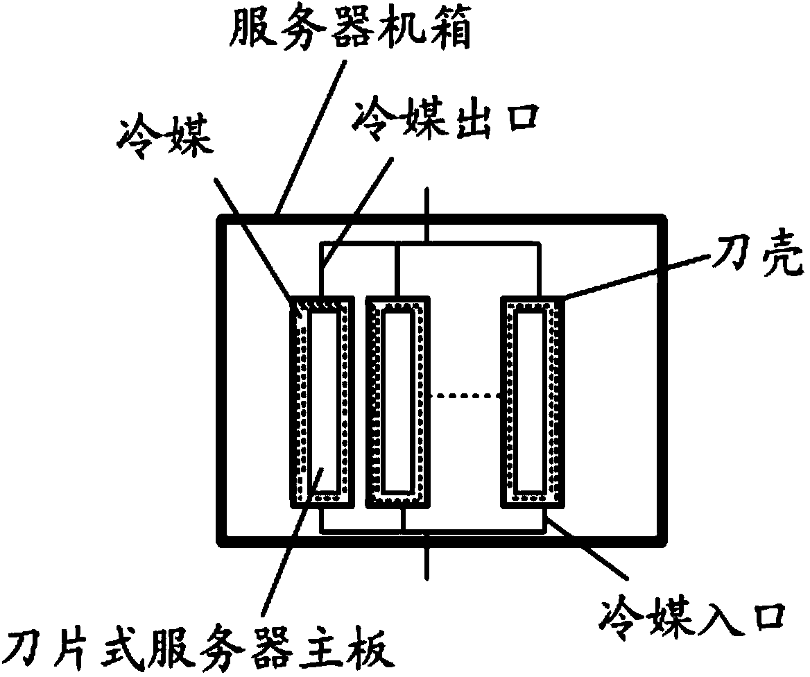 Blade server