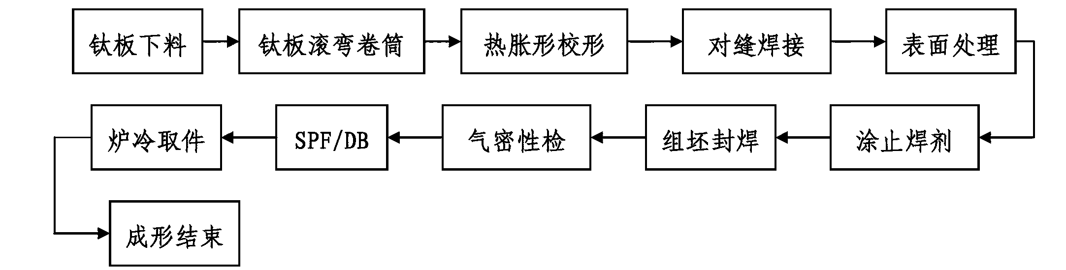 Superplastic forming (SPF)/diffusion bonding (DB) forming method of titanium alloy cylindrical four-layer structure