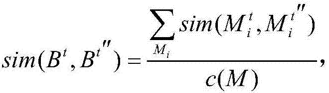 Power grid technical renovation overhaul engineering cost management system and control method thereof