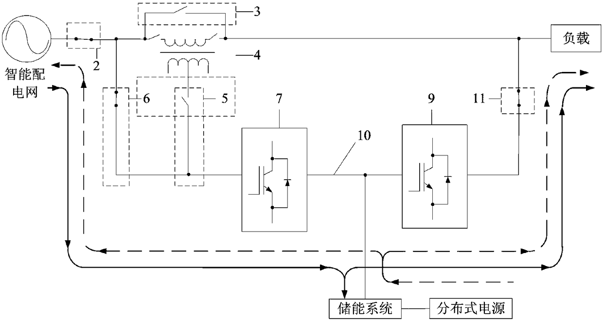 Energy router for electric energy quality comprehensive control and power optimization, and control method of energy router