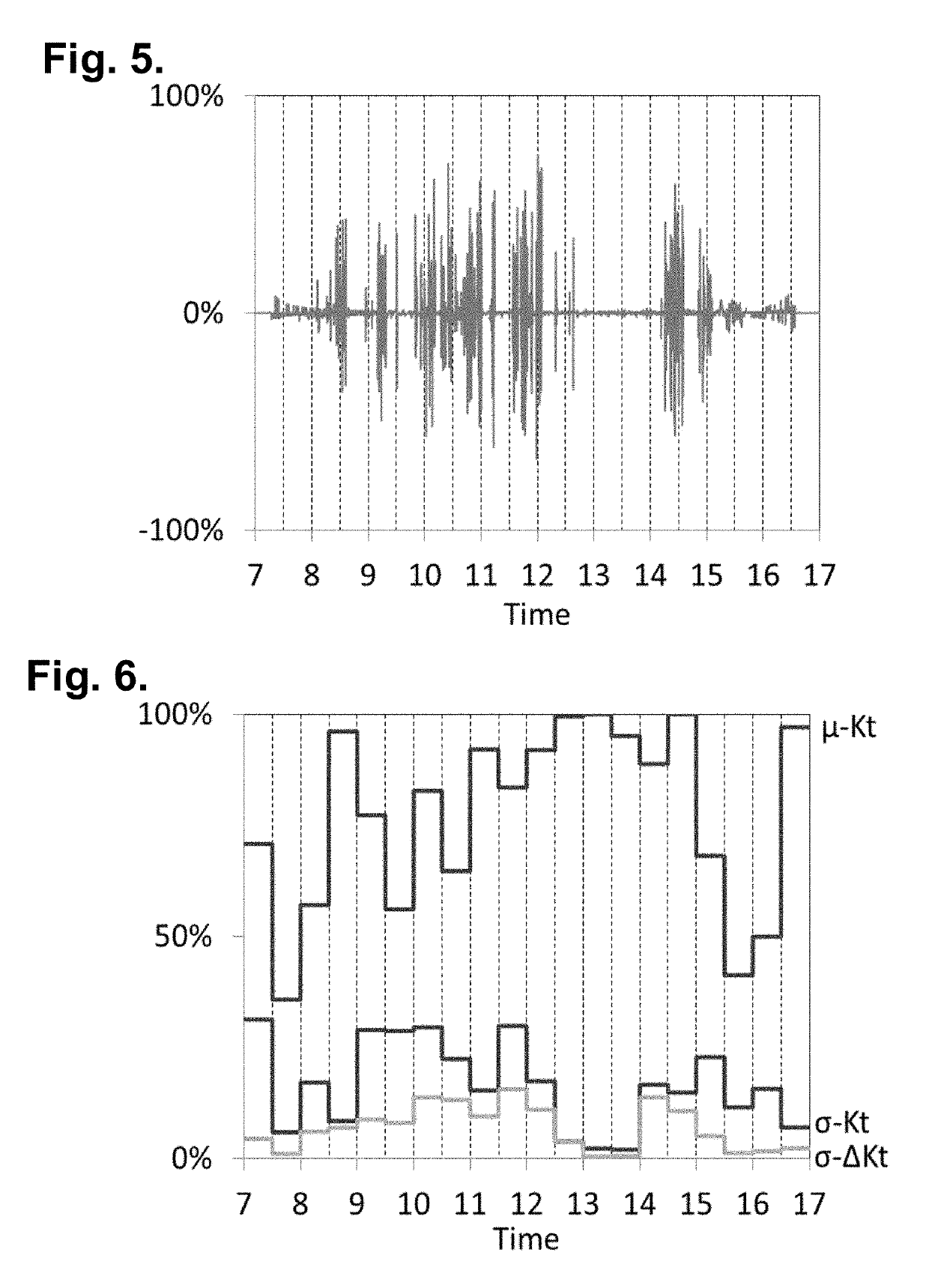 Estimating photovoltaic energy through averaged irradiance observations with the aid of a digital computer