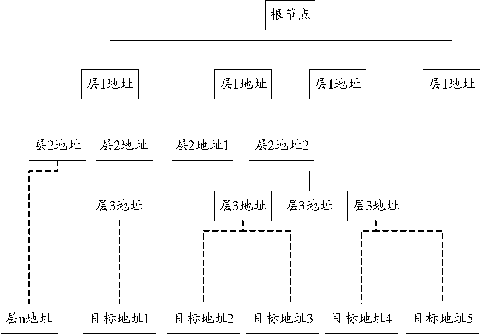 File transmission method and transmission engines and network elements