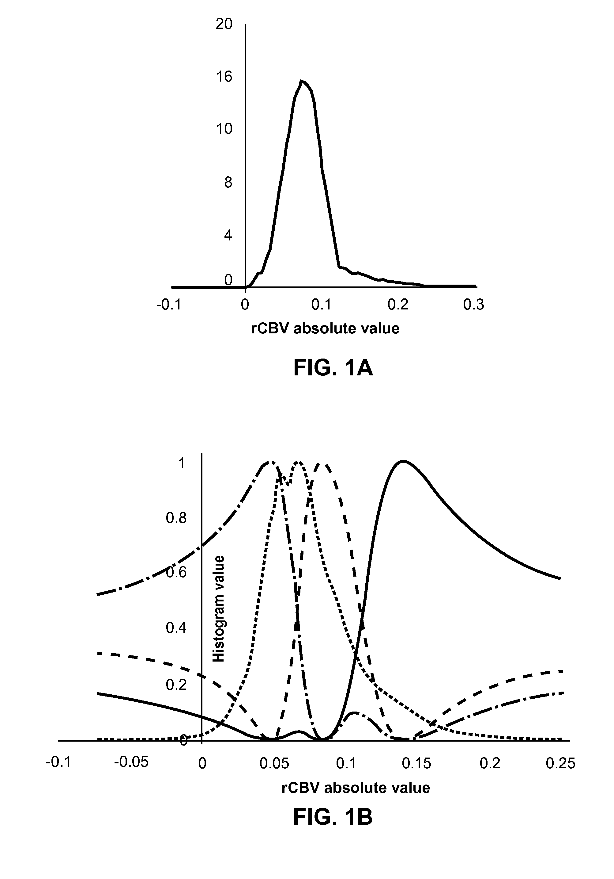 Subvolume identification for prediction of treatment outcome