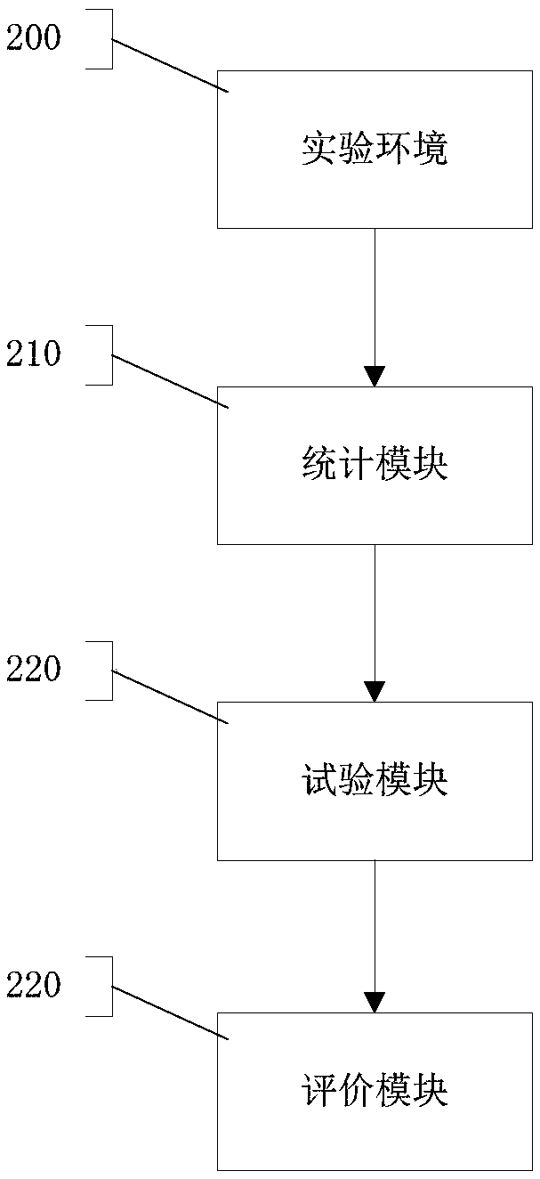 An evaluation method of application of a fire coal additive in a power station boiler