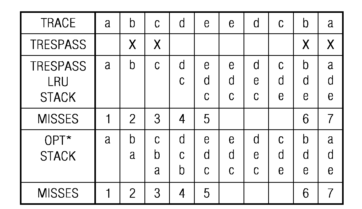 Optimal Cache Management Scheme