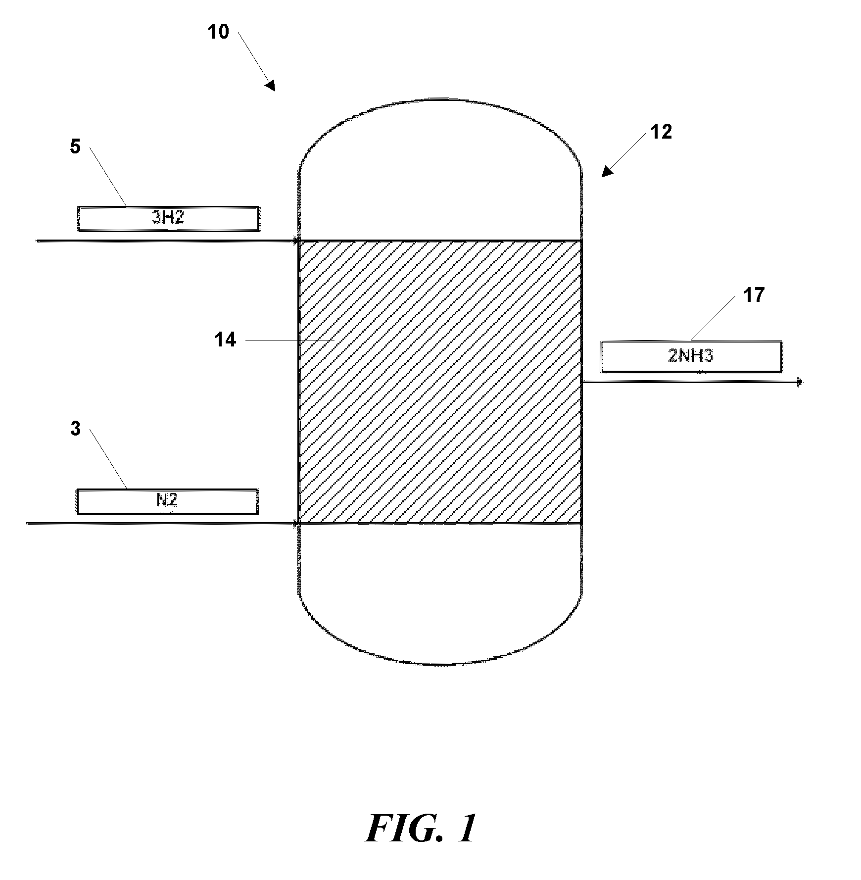 System and method for ammonia synthesis