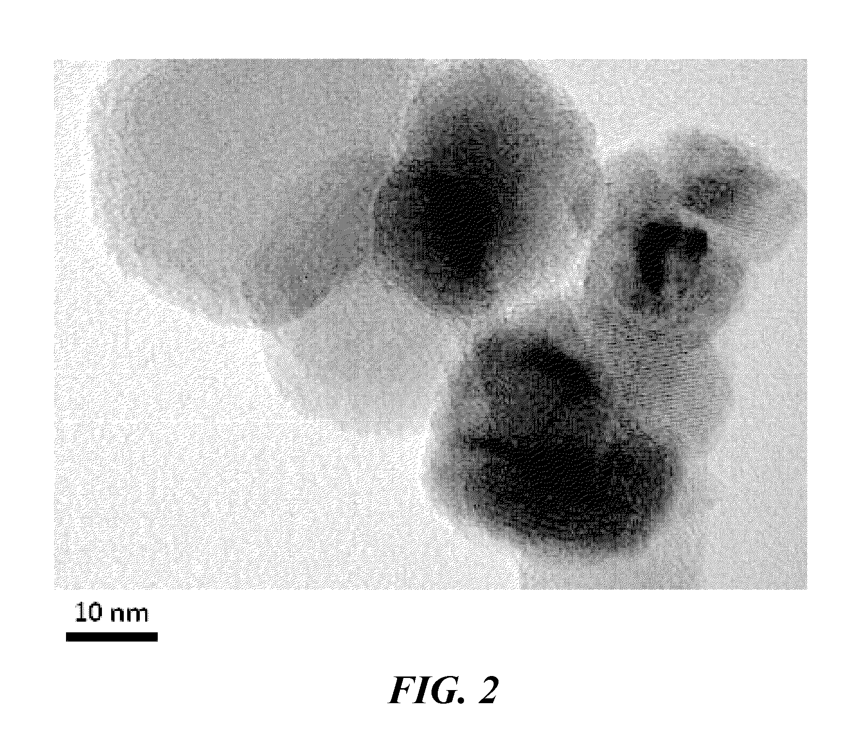 System and method for ammonia synthesis