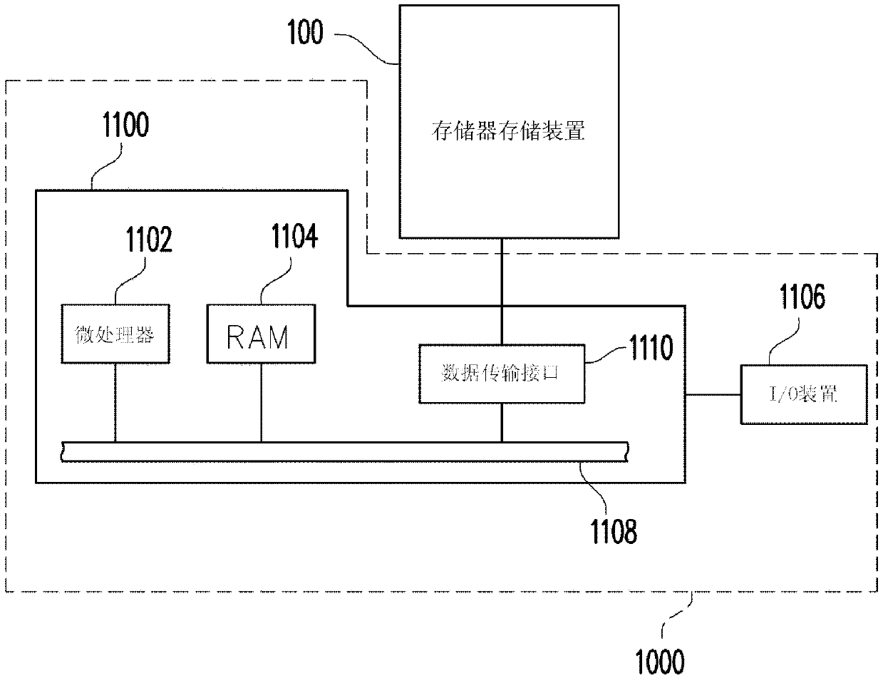 Random number generation method, memory storage device and control circuit