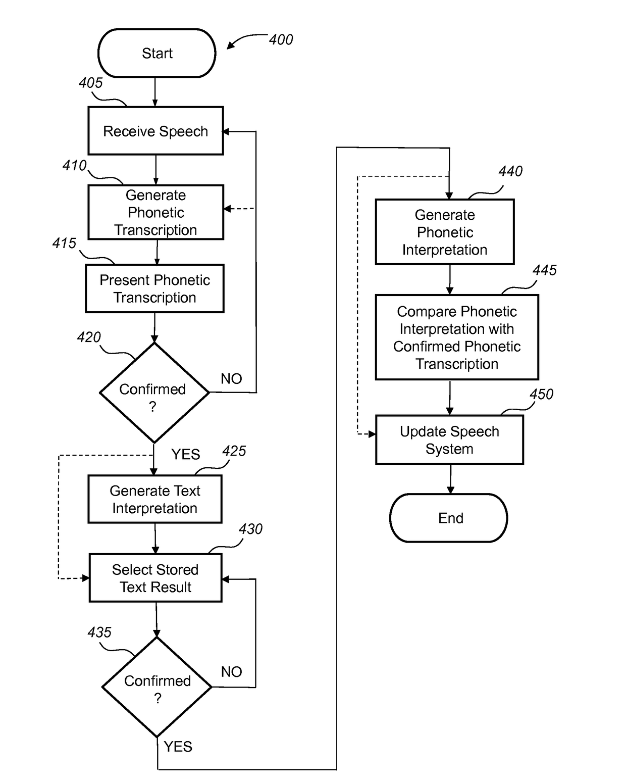 Adapting a speech system to user pronunciation