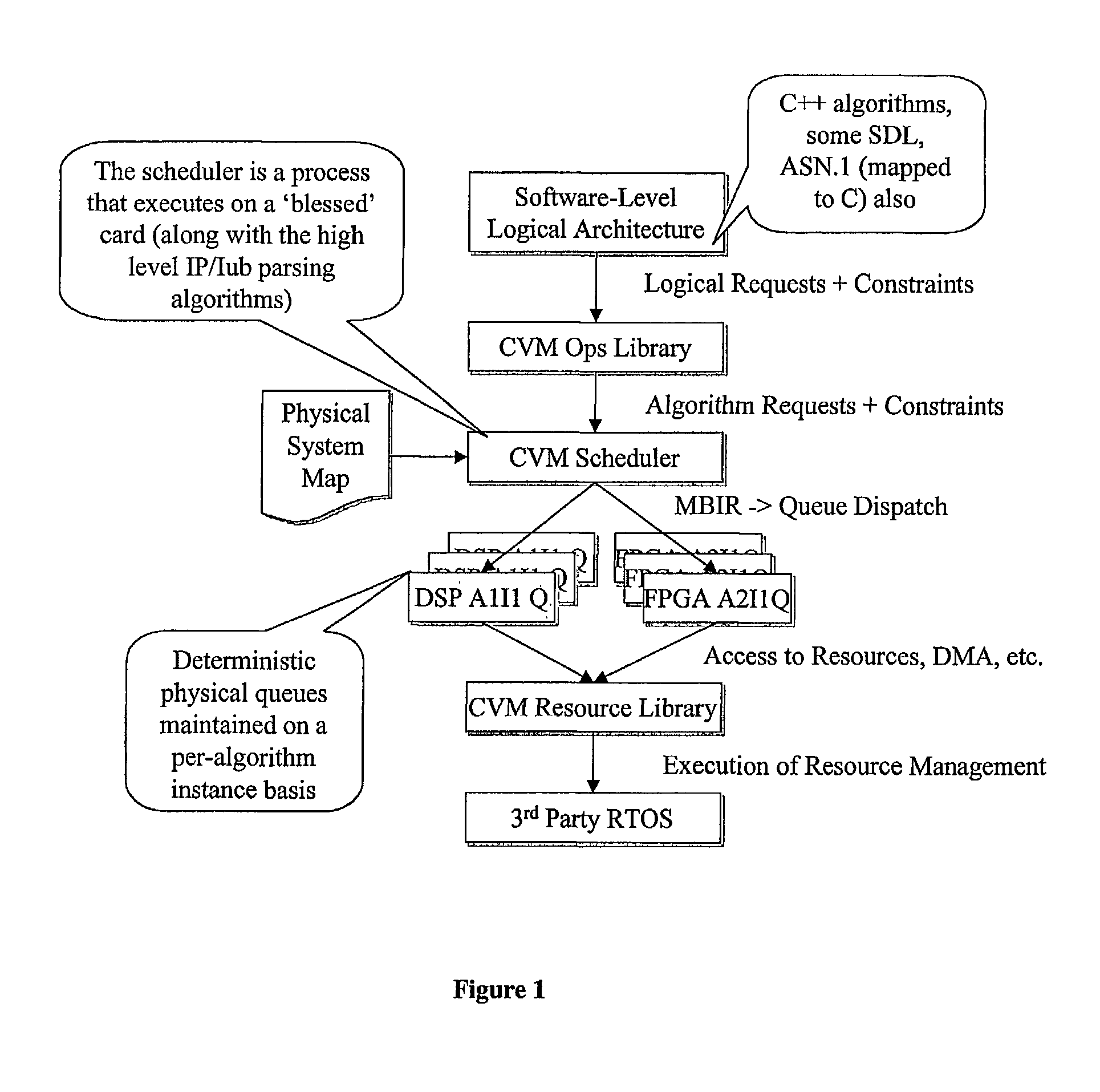 Digital wireless basestation