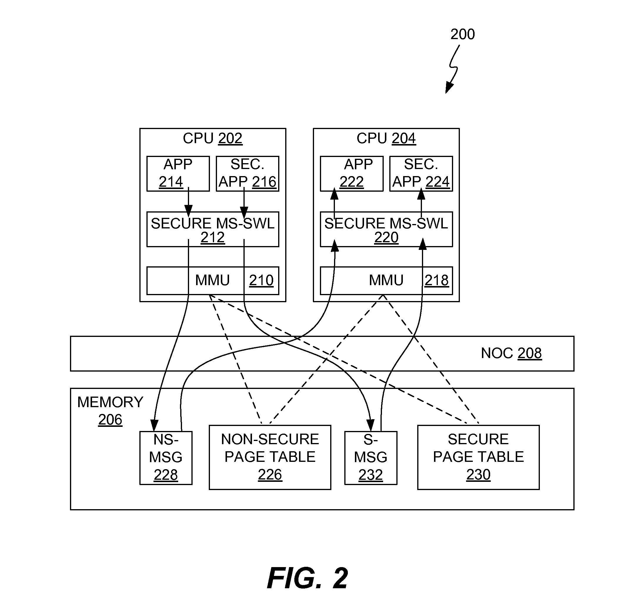 Distributed dynamic memory management unit (MMU)-based secure inter-processor communication