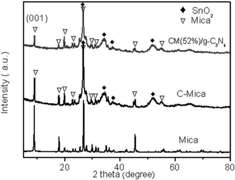 Two-dimensional conductive mica-loaded carbon nitride photocatalytic material and preparation method thereof