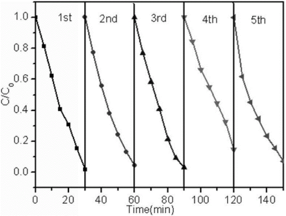 Two-dimensional conductive mica-loaded carbon nitride photocatalytic material and preparation method thereof