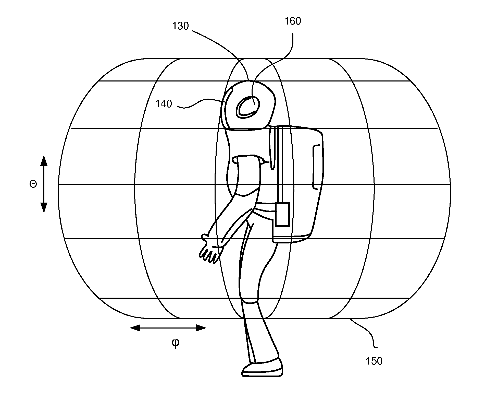 Panoramic Attention For Humanoid Robots