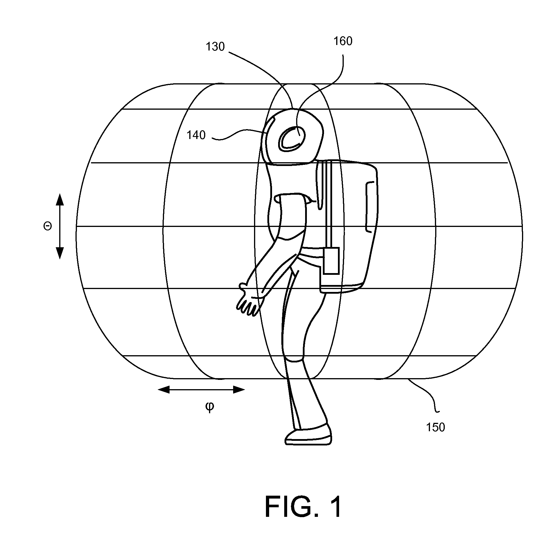 Panoramic Attention For Humanoid Robots