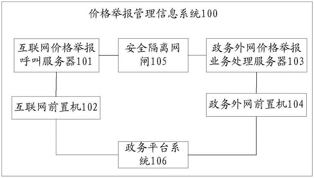 Price report management information system