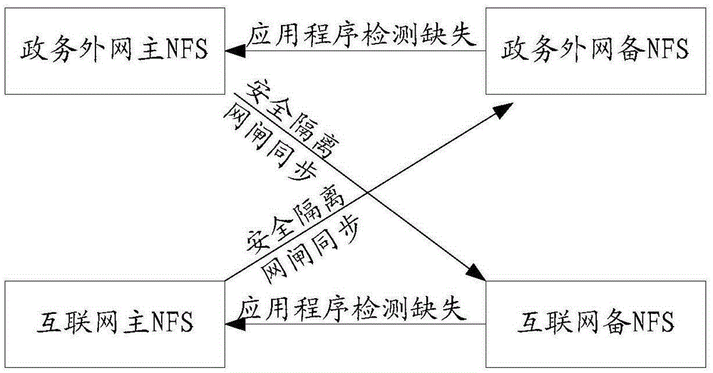 Price report management information system