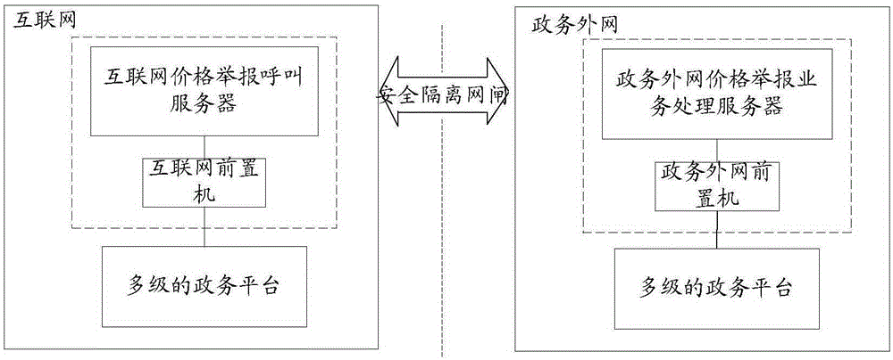 Price report management information system