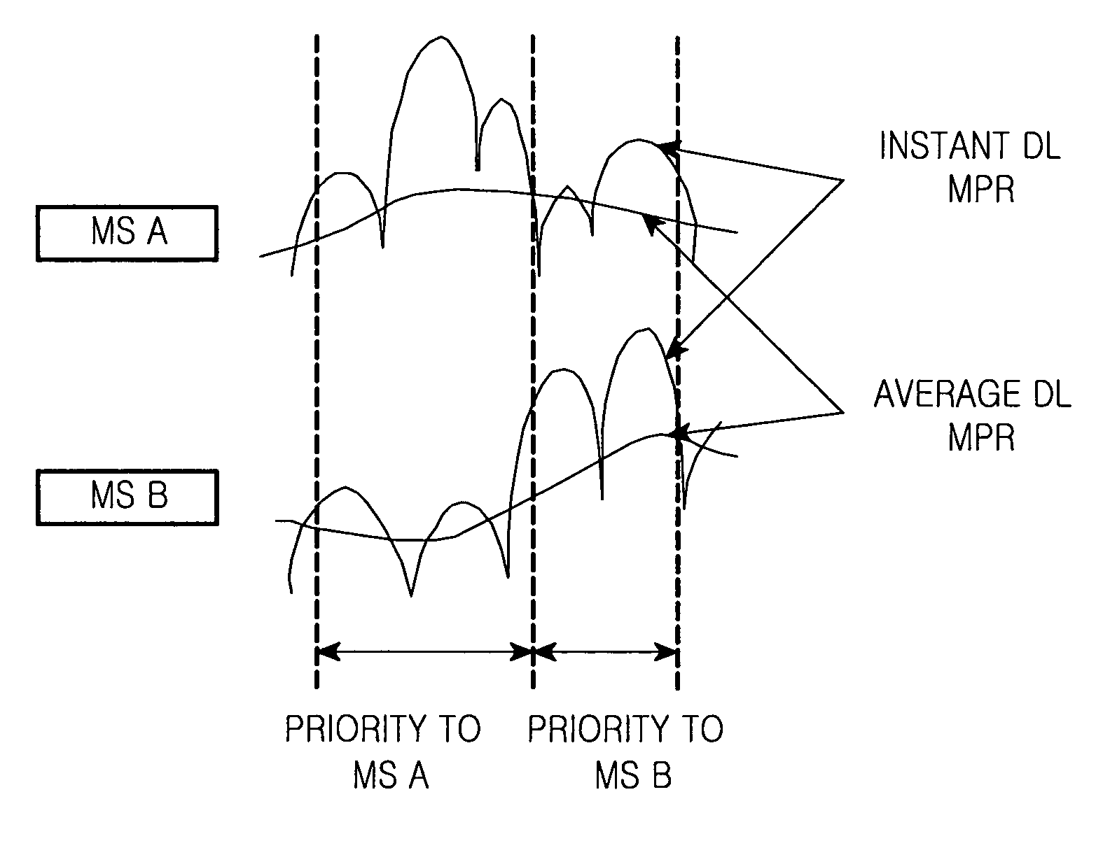 Apparatus and method for uplink scheduling in a communication system