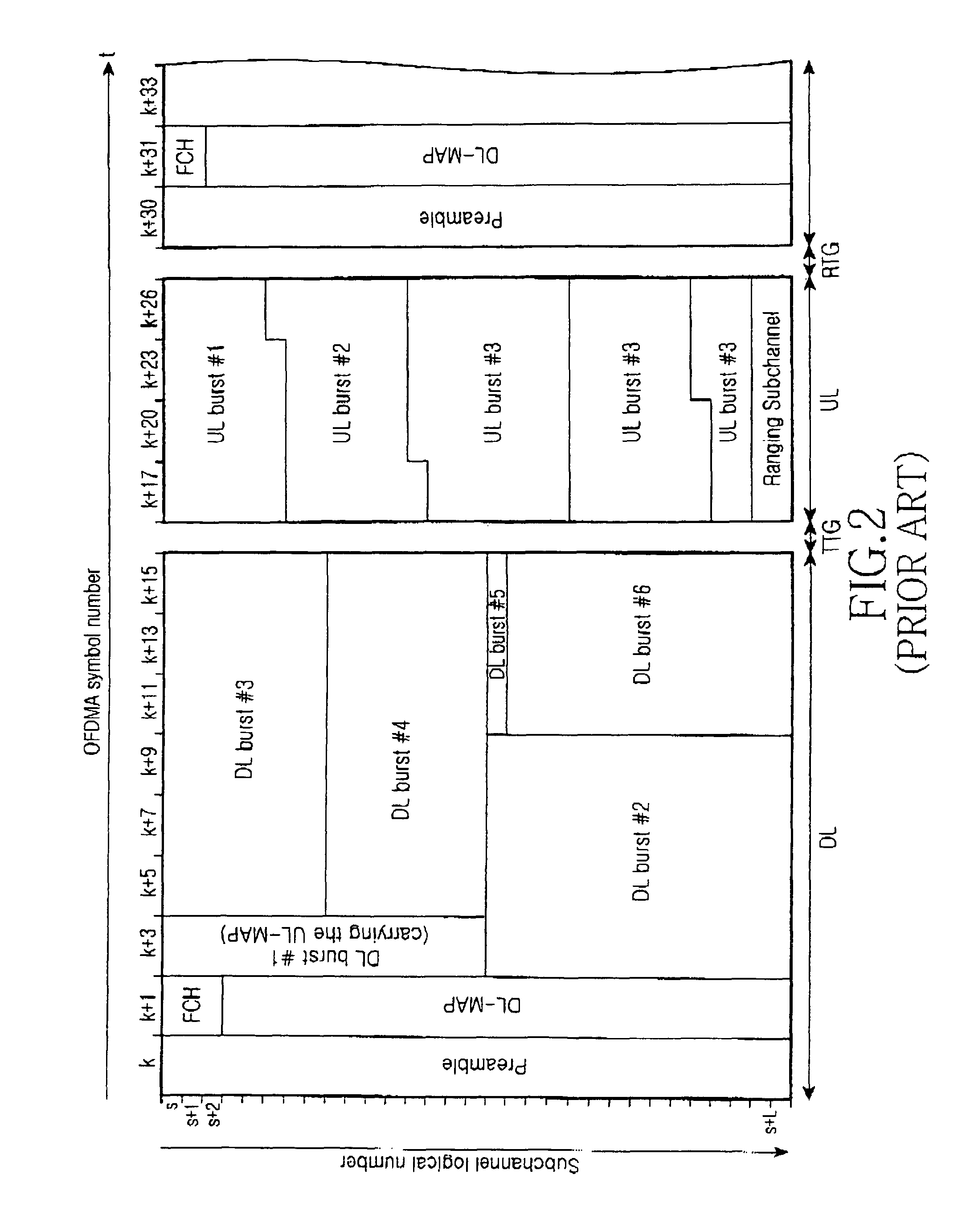 Apparatus and method for uplink scheduling in a communication system