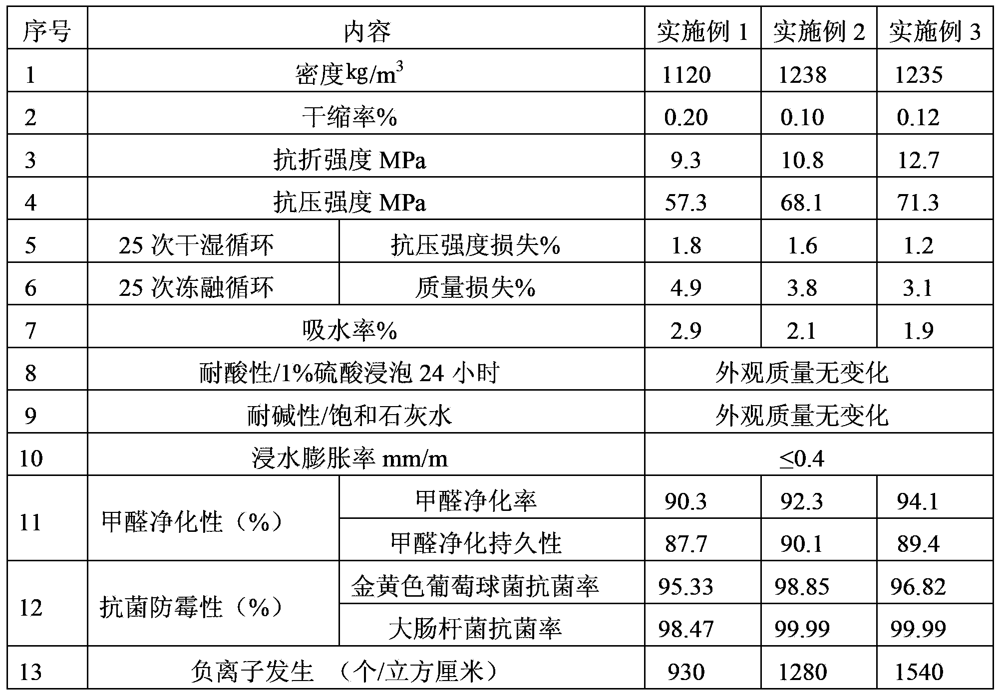 Inorganic ecologic wood, and preparation method and application thereof