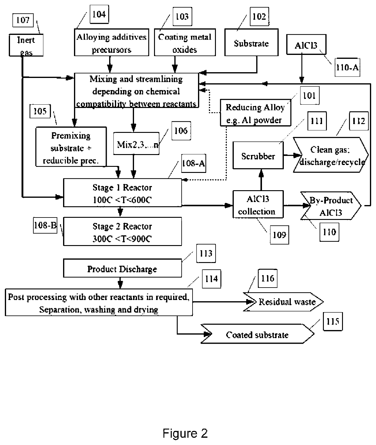 Thermochemical synthesis of metallic pigments