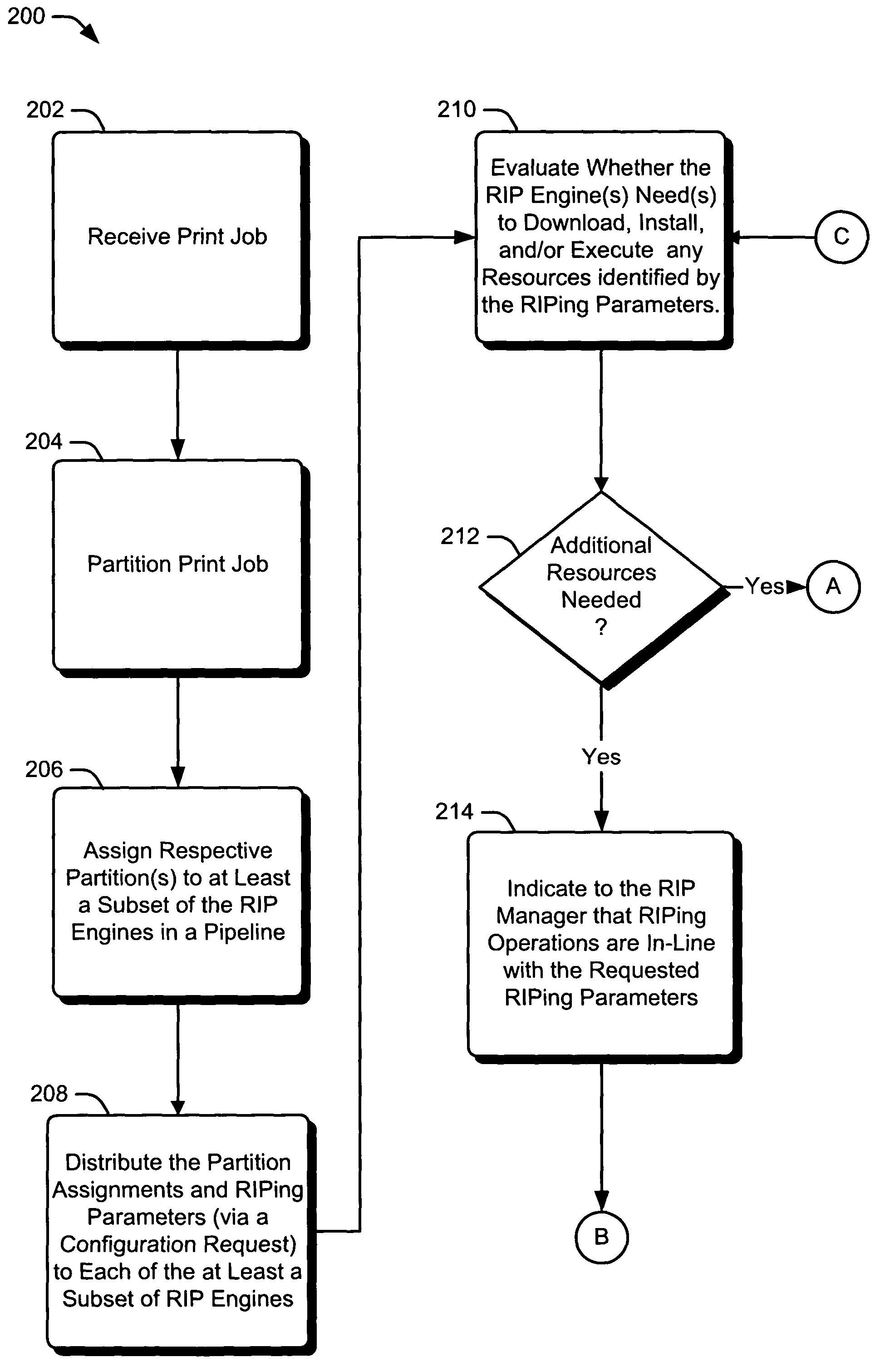 Automatically configuring a raster image processor