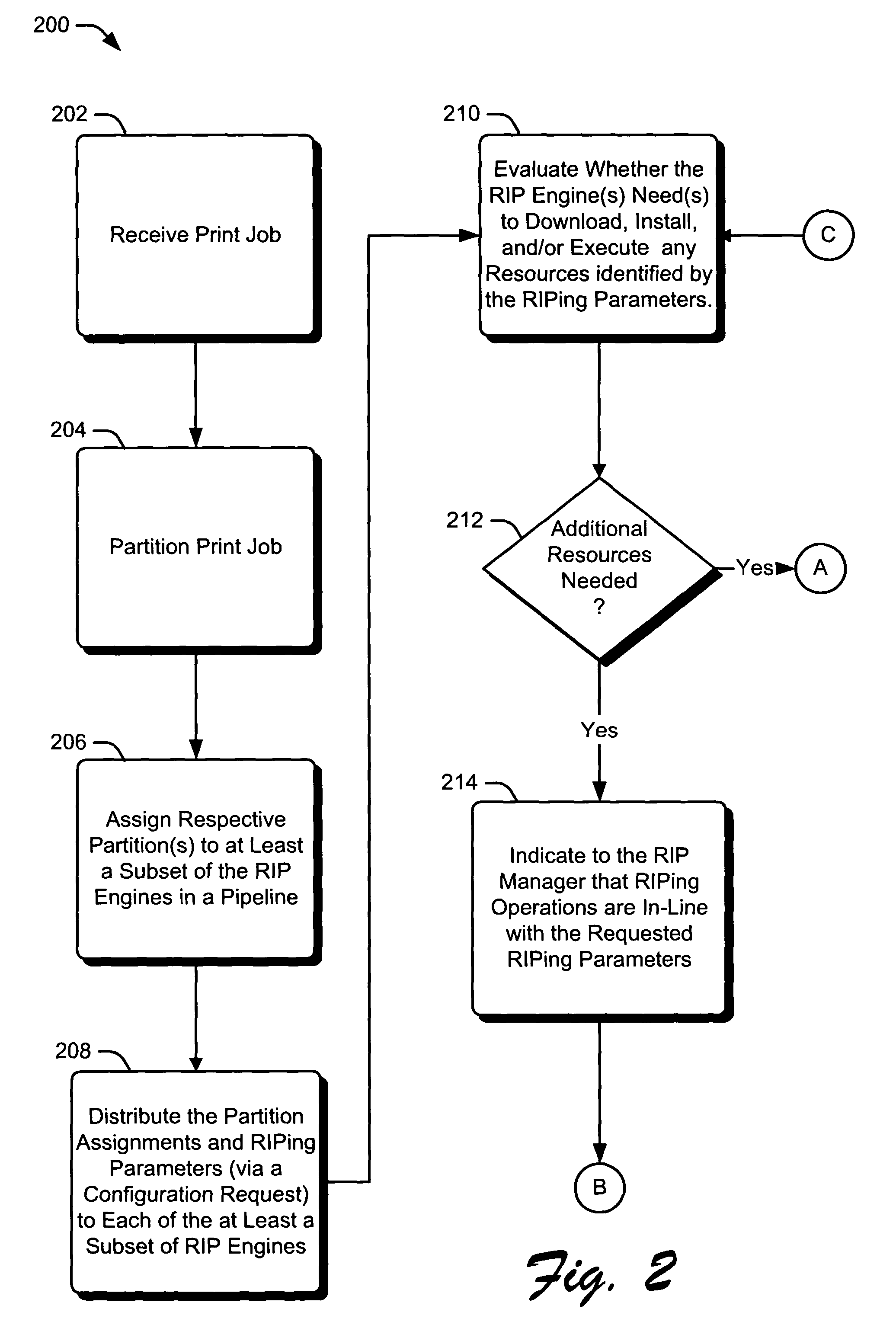 Automatically configuring a raster image processor